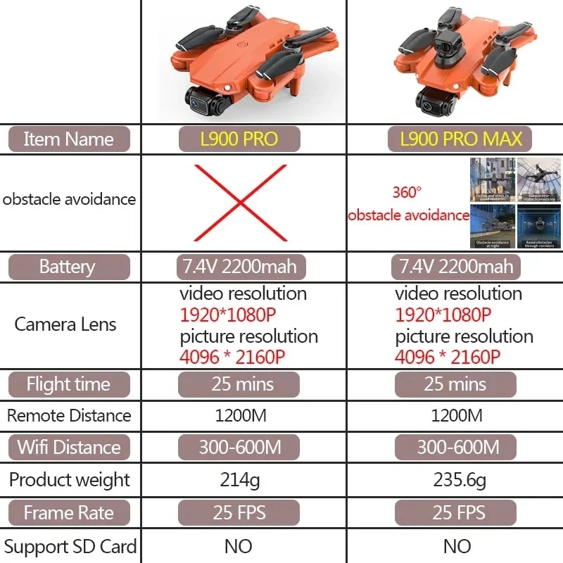 L900 Pro MAX GPS Drone 4K Prof - Kids Outdoor Toy Storage 评论和价格