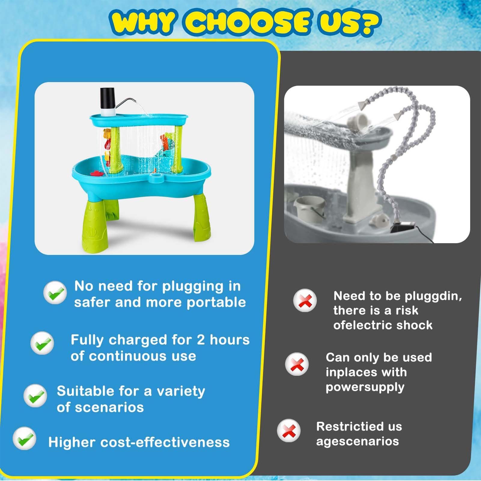 Small Cordless Rechargeable Wa - Kids Outdoor Water Play Table 评论和价格